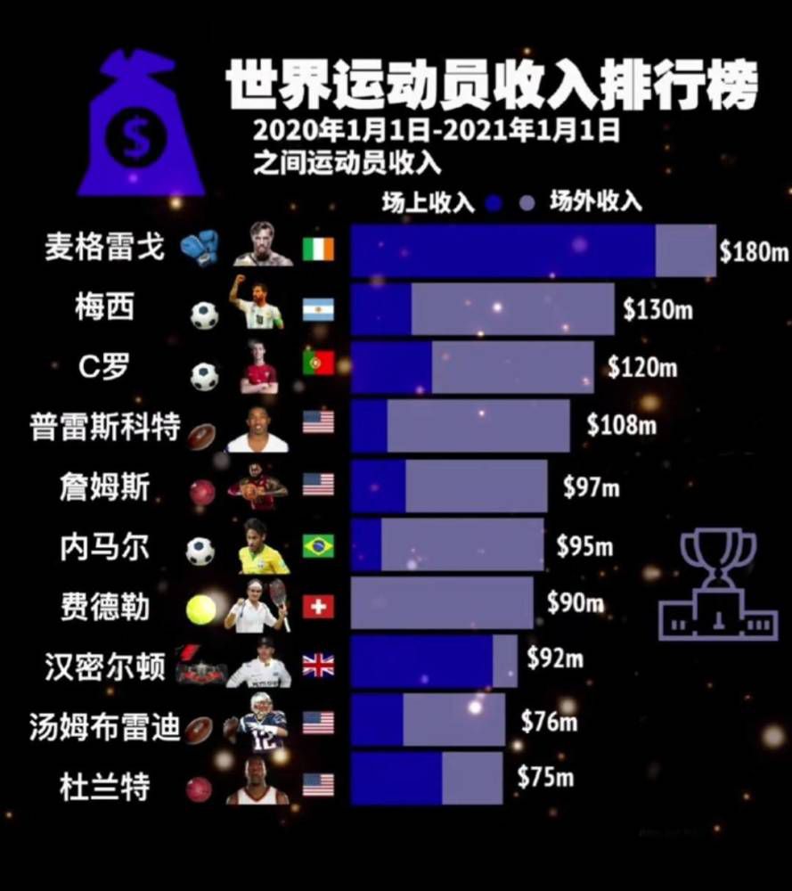 欧冠C组第6轮，皇马客场对阵柏林联合。